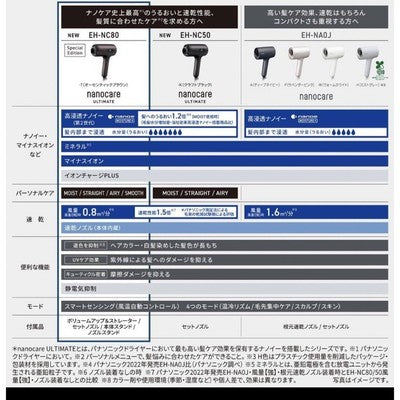 Panasonic EH-NC80-T Hair Dryer NanoCare ULTIMATE Special Edition  Japan 2024 NEW